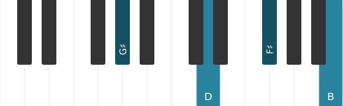 Piano voicing of chord G sharp Minor seventh flat fifth - 1
