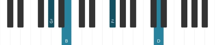 Piano voicing of chord G sharp Minor seventh flat fifth - 2