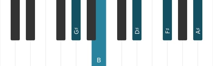 Piano voicing of chord G sharp Minor ninth - 0