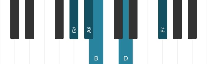 Piano voicing of chord G sharp Minor ninth flat fifth - 0