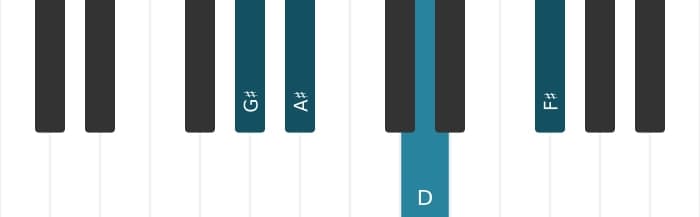 Piano voicing of chord G sharp Minor ninth flat fifth - 2