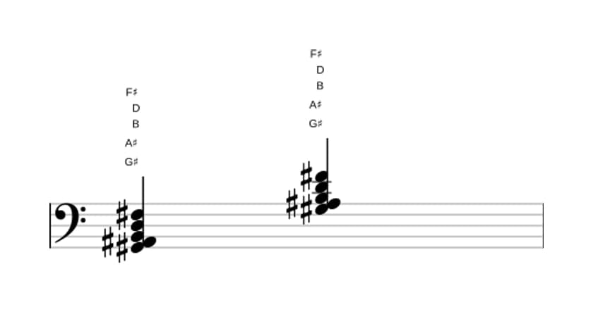 Sheet music of G sharp Minor ninth flat fifth in three octaves (2)
