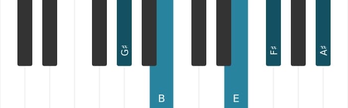Piano voicing of chord G sharp Minor ninth sharp fifth - 0