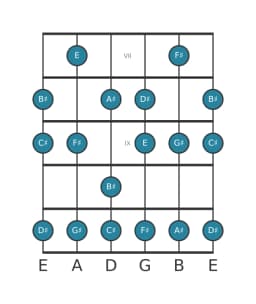 Guitar scale for G sharp Mixolydian flat sixth in position 6