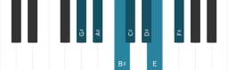 Piano scale for G sharp Mixolydian flat sixth