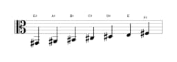 Sheet music of the G sharp Mixolydian flat sixth scale in three octaves (2)
