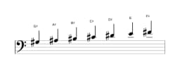 Sheet music of the G sharp Mixolydian flat sixth scale in three octaves (3)