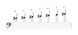 Sheet music of the G sharp Mixolydian flat sixth scale in three octaves (4)