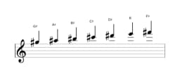 Sheet music of the G sharp Mixolydian flat sixth scale in three octaves (5)