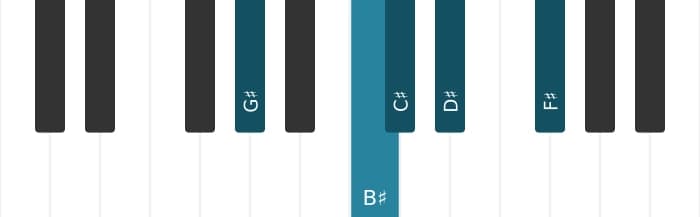Piano scale for G sharp Mixolydian pentatonic