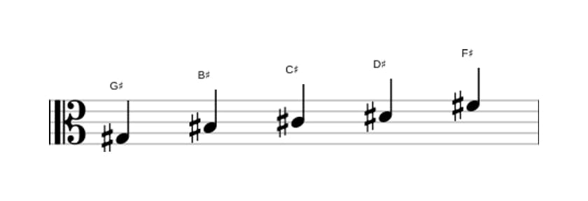 Sheet music of the G sharp Mixolydian pentatonic scale in three octaves (3)