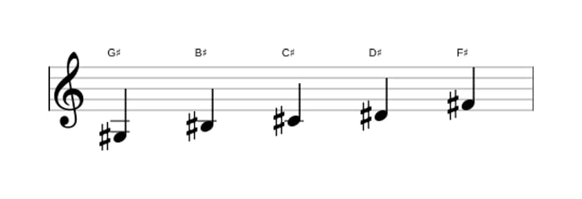 Sheet music of the G sharp Mixolydian pentatonic scale in three octaves (3)