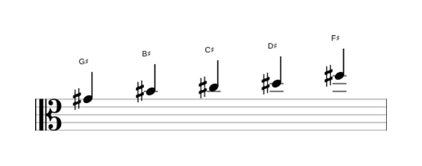 Sheet music of the G sharp Mixolydian pentatonic scale in three octaves (4)