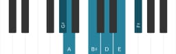 Piano scale for G sharp Mystery sharp first