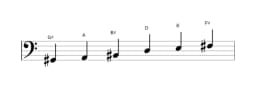 Sheet music of the G sharp Mystery sharp first scale in three octaves (2)