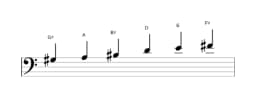 Sheet music of the G sharp Mystery sharp first scale in three octaves (3)