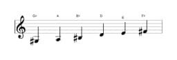 Sheet music of the G sharp Mystery sharp first scale in three octaves (3)