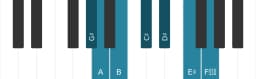 Piano scale for G sharp Neopolitan major