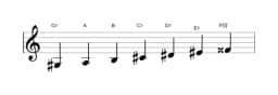 Sheet music of the G sharp Neopolitan major scale in three octaves (3)