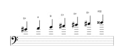 Sheet music of the G sharp Neopolitan major scale in three octaves (4)