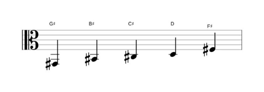 Sheet music of the G sharp Neopolitan major pentatonic scale in three octaves (2)