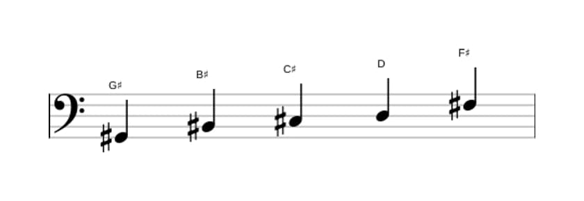 Sheet music of the G sharp Neopolitan major pentatonic scale in three octaves (2)