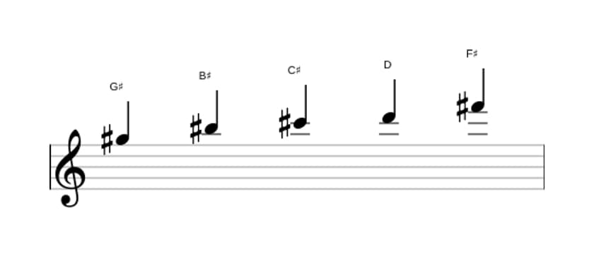 Sheet music of the G sharp Neopolitan major pentatonic scale in three octaves (5)