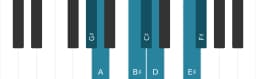 Piano scale for G sharp Oriental