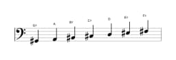 Sheet music of the G sharp Oriental scale in three octaves (2)