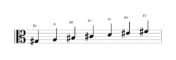 Sheet music of the G sharp Oriental scale in three octaves (3)