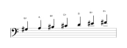 Sheet music of the G sharp Oriental scale in three octaves (3)