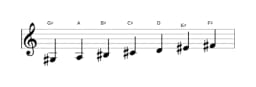 Sheet music of the G sharp Oriental scale in three octaves (3)