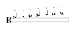Sheet music of the G sharp Oriental scale in three octaves (4)
