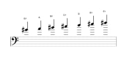 Sheet music of the G sharp Oriental scale in three octaves (4)
