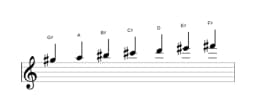 Sheet music of the G sharp Oriental scale in three octaves (5)