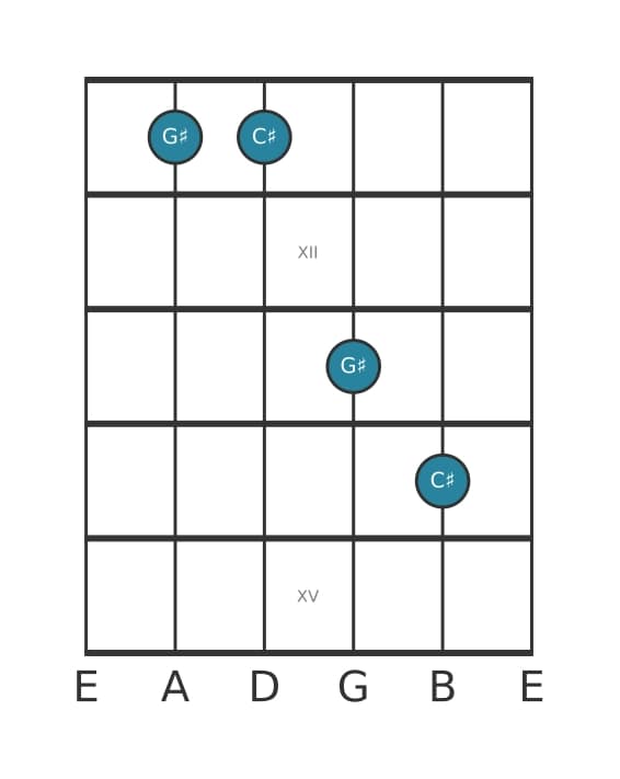 Guitar interval diagram for Perfect eleventh in position 10