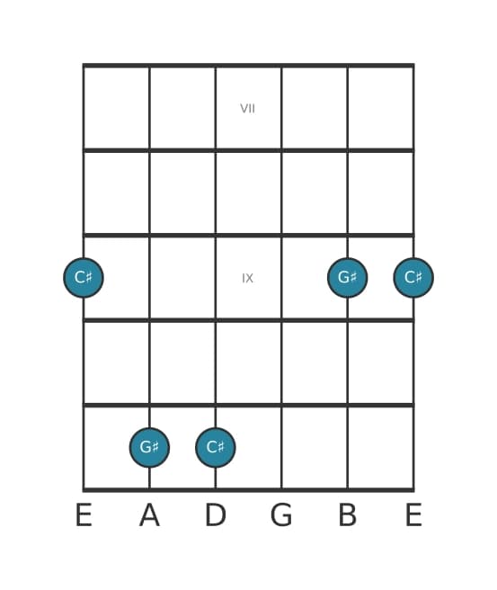 Guitar interval diagram for Perfect eleventh in position 6