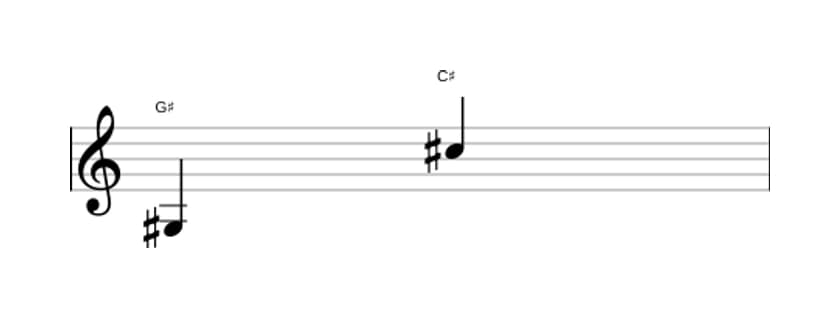 Sheet music of the Perfect eleventh interval in three octaves (3)