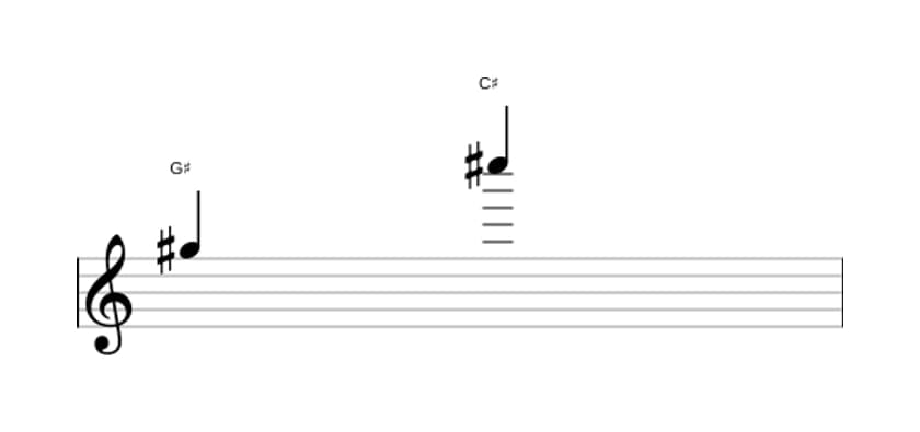 Sheet music of the Perfect eleventh interval in three octaves (5)