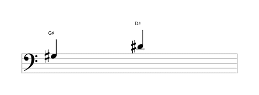 Sheet music of the Perfect fifth interval in three octaves (3)