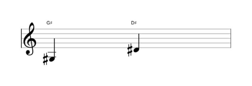 Sheet music of the Perfect fifth interval in three octaves (3)