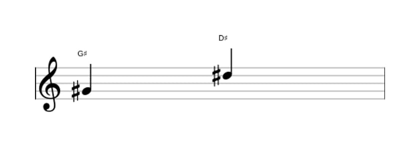 Sheet music of the Perfect fifth interval in three octaves (4)