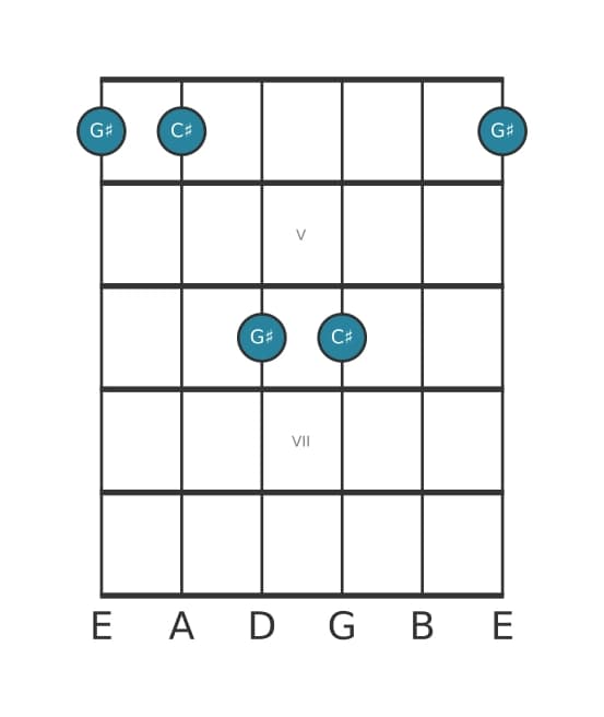 Guitar interval diagram for Perfect fourth in position 3