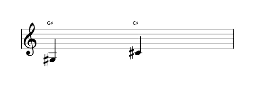 Sheet music of the Perfect fourth interval in three octaves (3)