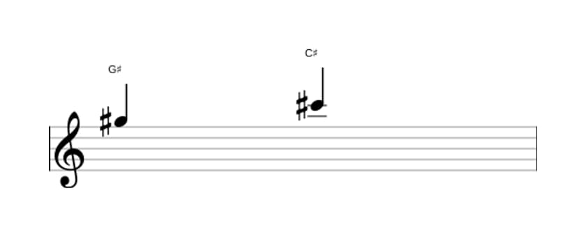 Sheet music of the Perfect fourth interval in three octaves (5)