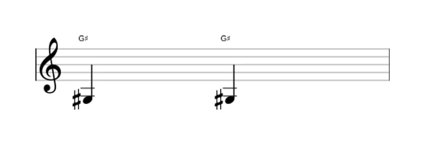 Sheet music of the Perfect unison interval in three octaves (3)