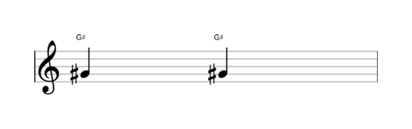 Sheet music of the Perfect unison interval in three octaves (4)