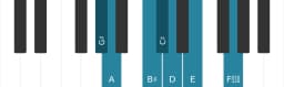 Piano scale for G sharp Persian