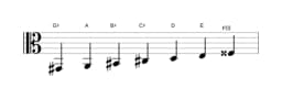 Sheet music of the G sharp Persian scale in three octaves (2)