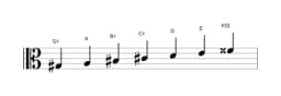 Sheet music of the G sharp Persian scale in three octaves (3)